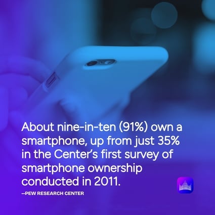 smartphone-ownership