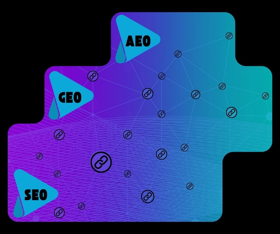 aeo-seo-geo